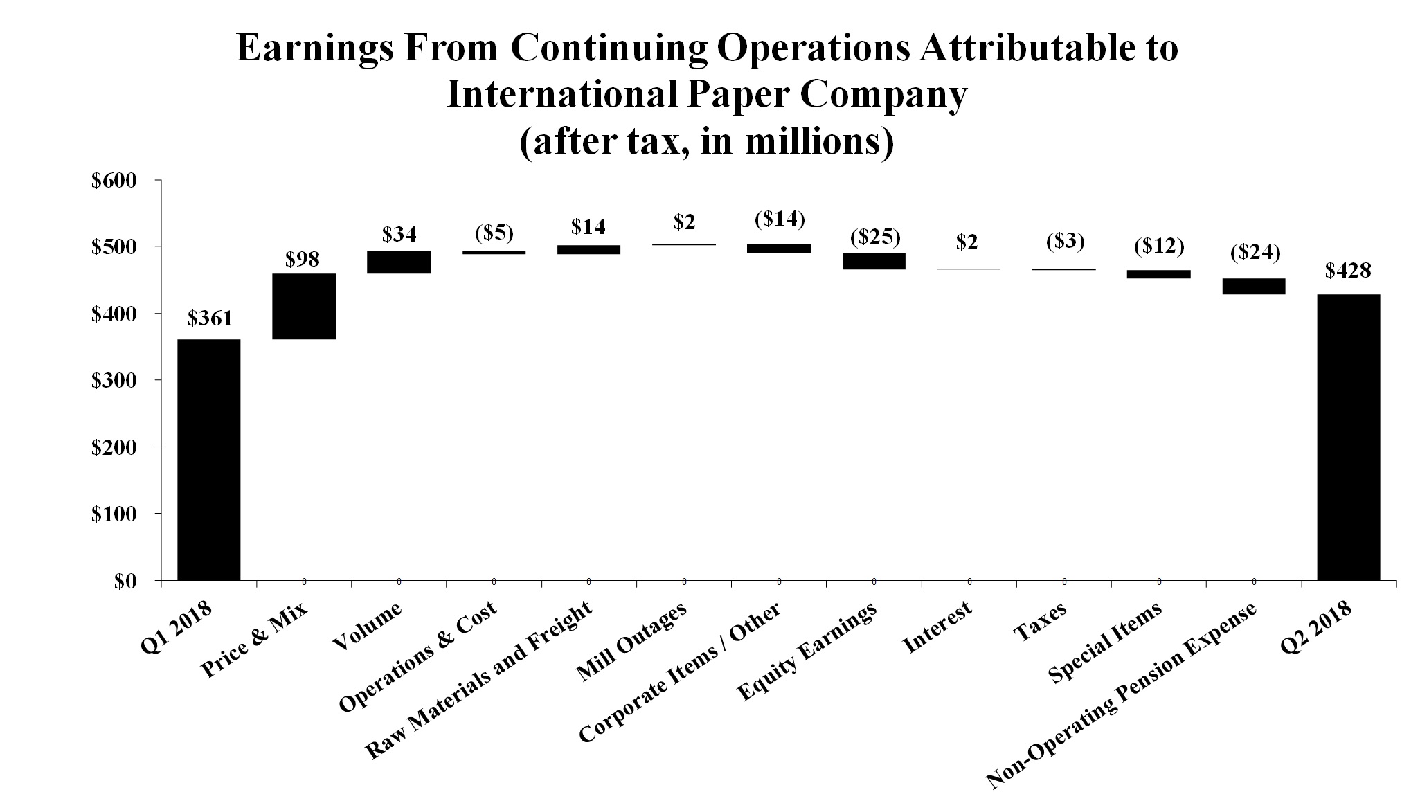 continuingopsgrapha2.jpg