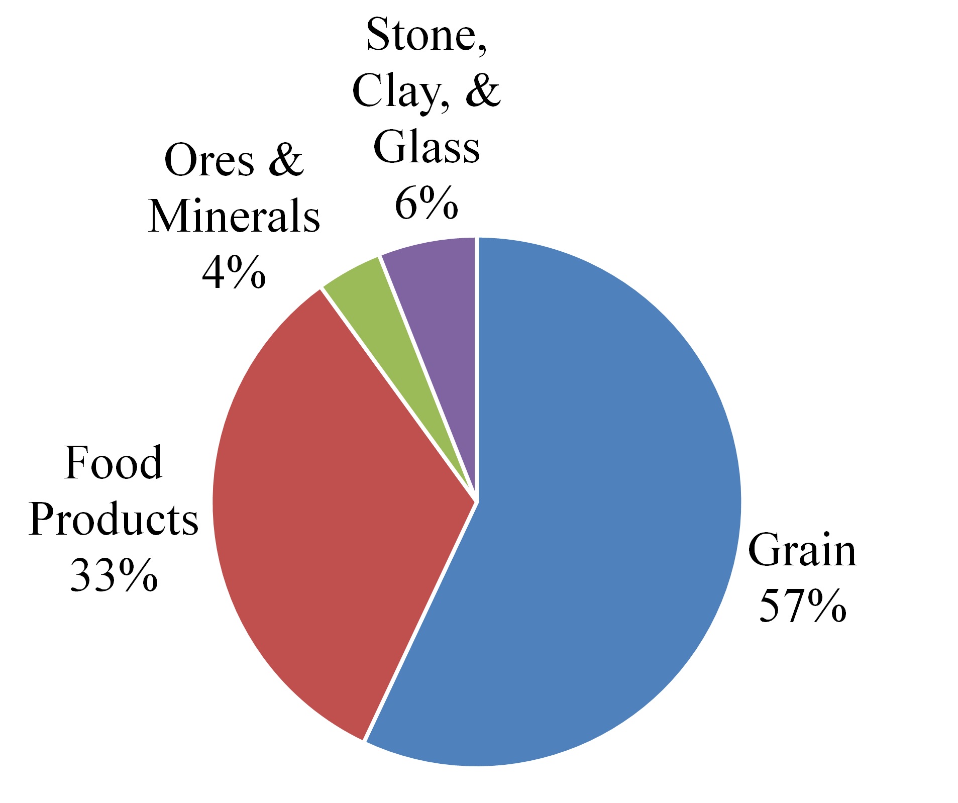 agandminq12017revgraph.jpg