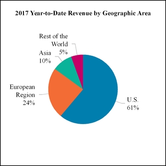 spgi-201793_chartx00253.jpg