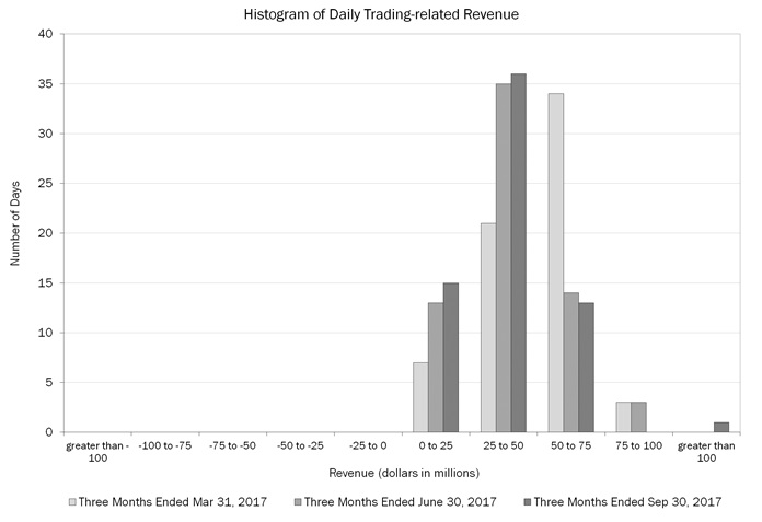 histogram3q17.jpg