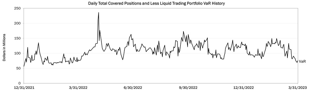VaR Chart - Q1 2023 Final.jpg