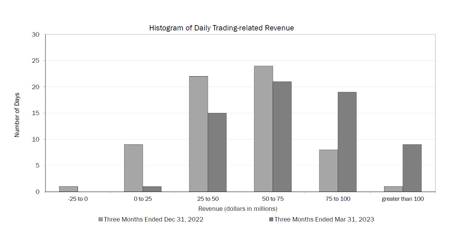 1Q'23 Trading Related Revenue (004).jpg