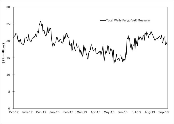 Table 43 - Market Risk - Daily Total Regulatory Value-at-Risk.jpg