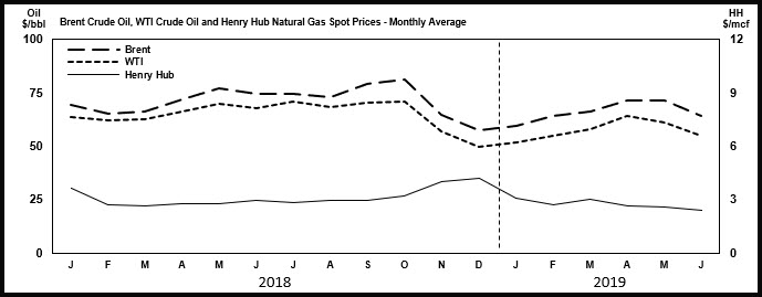 beograph2q19.jpg