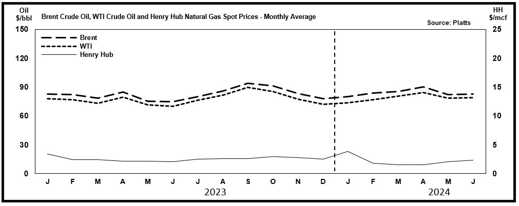 beo chart 2Q24.jpg