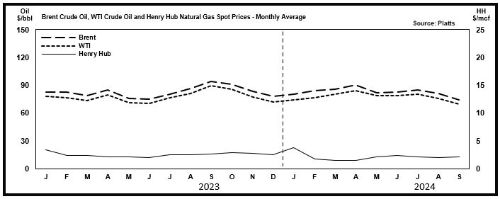 beo chart 3Q24.jpg