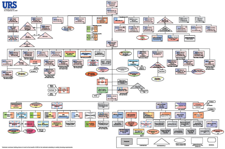 Corporate and Capital Structure Image