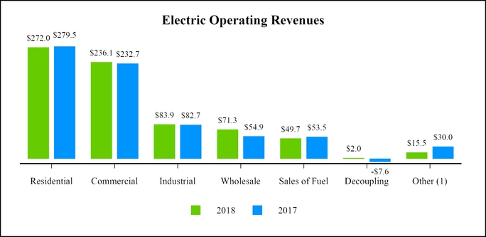 chart-a13876d61912507d9df.jpg