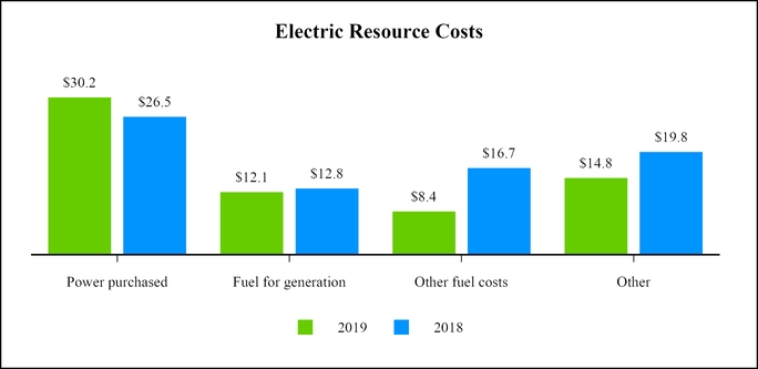 chart-52a02a6f303f5af38a6.jpg