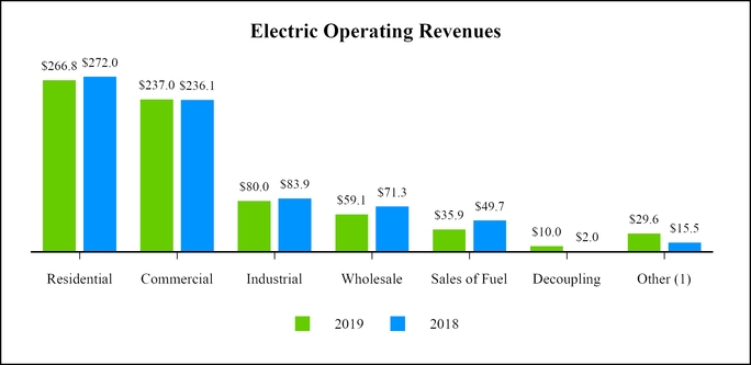 chart-f4c4e895bdfb55bfbe4.jpg