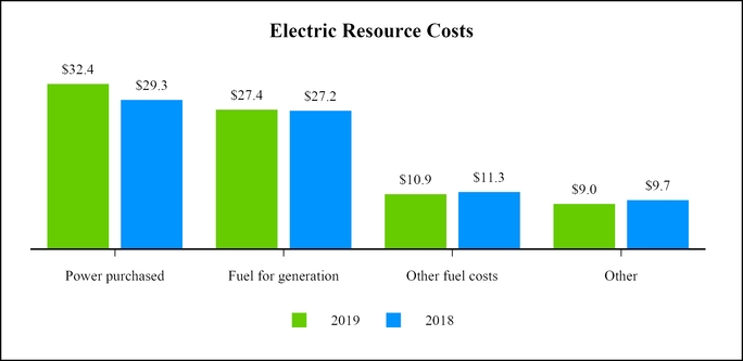 chart-f995c4e17a3e513a975.jpg