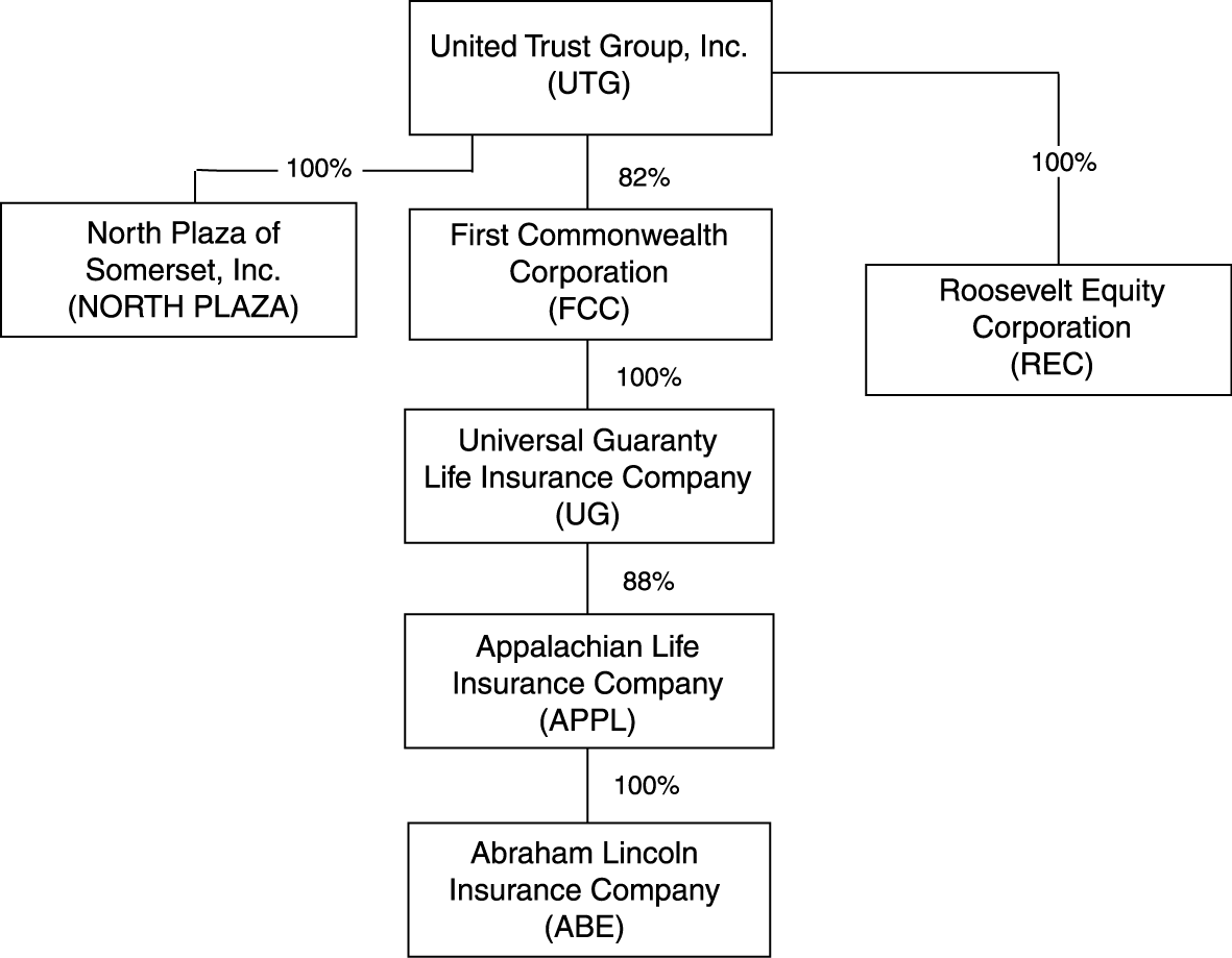 ORGANIZATIONAL CHART