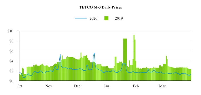 chart-c86415e7b309576b908.jpg