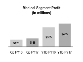 a17q3_10qx033xchart-30019.jpg