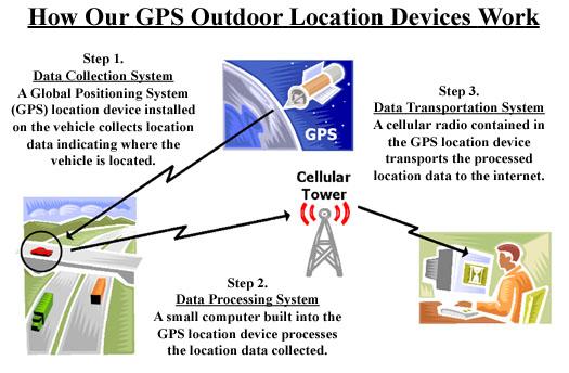 GPS GRAPHIC