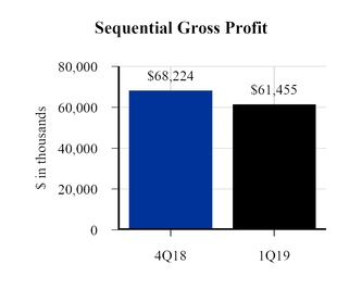 chart-9f56197b247358ad88a.jpg