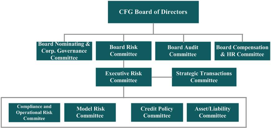 cfgboardofdirectorsa02.jpg