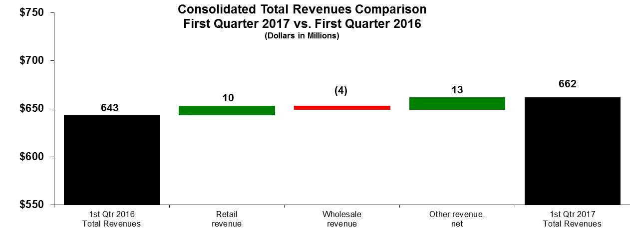 consrev1q17vs1q16a.jpg