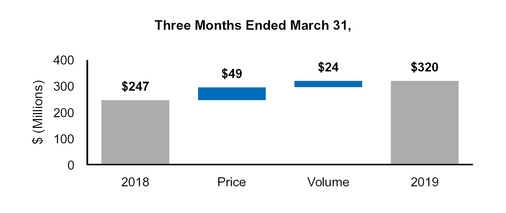 chart-728673fb8c8ce3dce15.jpg