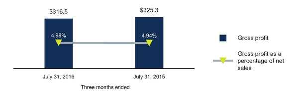 q1fy17docum_chart-10640a01.jpg