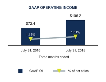 q1fy17docum_chart-11778a01.jpg