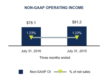 q1fy17docum_chart-12720a01.jpg