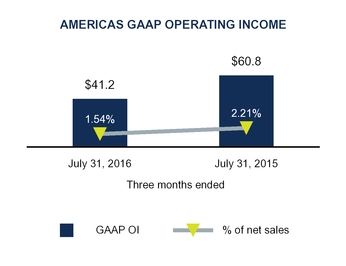 q1fy17docum_chart-13656a01.jpg