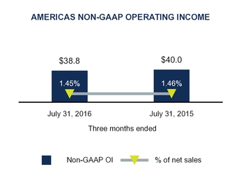 q1fy17docum_chart-14605a01.jpg