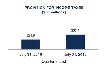 q1fy17docum_chart-17552a01.jpg