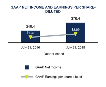 q1fy17docum_chart-18395a01.jpg