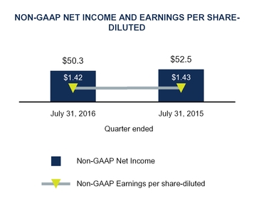 q1fy17docum_chart-19464a01.jpg