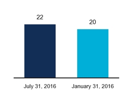 q1fy17docum_chart-20497a01.jpg