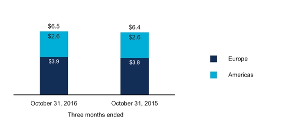 q1fy17docum_chart-09653a02.jpg