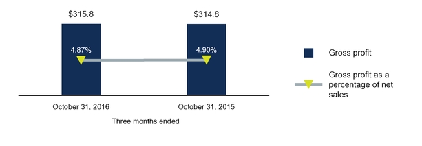 q1fy17docum_chart-10640a02.jpg