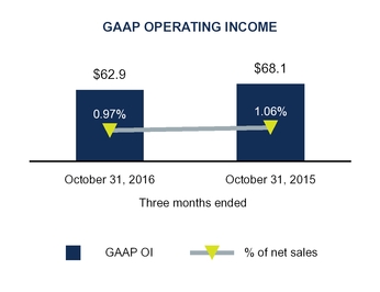 q1fy17docum_chart-11778a02.jpg