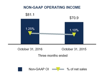 q1fy17docum_chart-12720a02.jpg