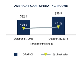 q1fy17docum_chart-13656a02.jpg