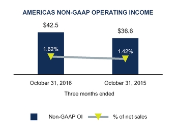 q1fy17docum_chart-14605a02.jpg