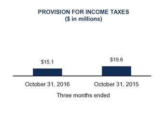 q1fy17docum_chart-17552a02.jpg