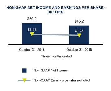 q1fy17docum_chart-19464a02.jpg