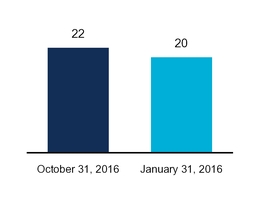 q1fy17docum_chart-20497a02.jpg