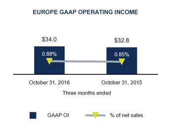 q1fy17docum_chart-53726a02.jpg