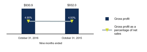 q2fy17docum_chart-00917a01.jpg