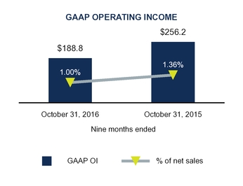 q2fy17docum_chart-07160a01.jpg