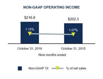 q2fy17docum_chart-08157a01.jpg