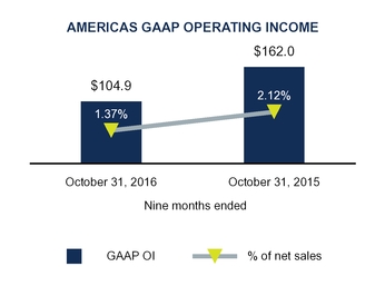 q2fy17docum_chart-09090a01.jpg