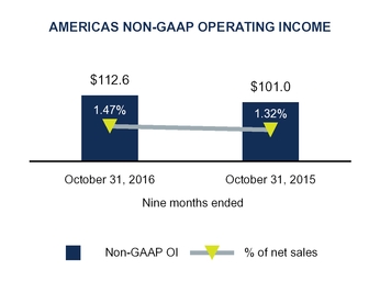 q2fy17docum_chart-10663a01.jpg