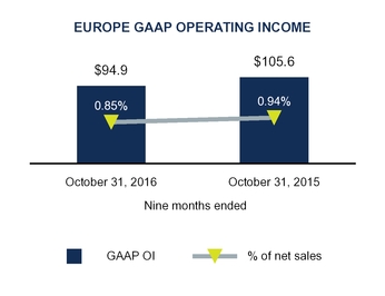 q2fy17docum_chart-11522a01.jpg