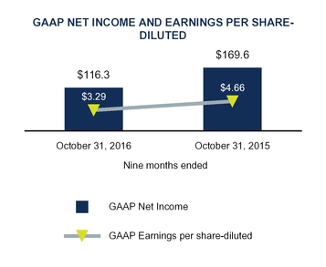 q2fy17docum_chart-15877a01.jpg