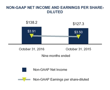 q2fy17docum_chart-16878a01.jpg